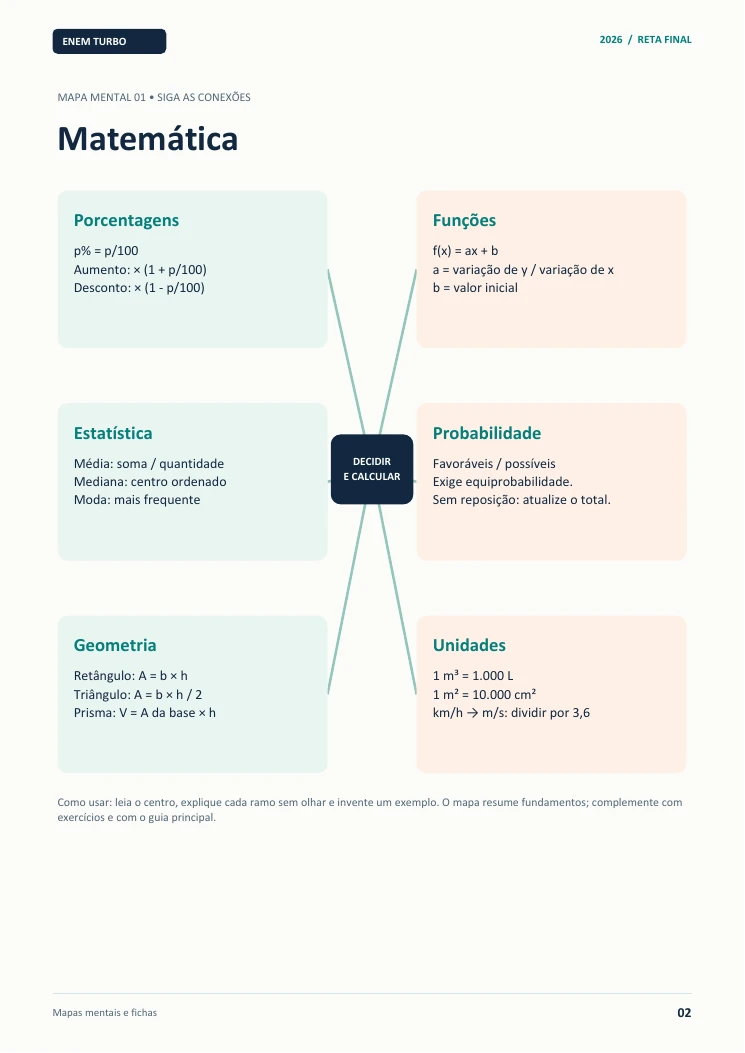 Página real: mapa mental de Matemática